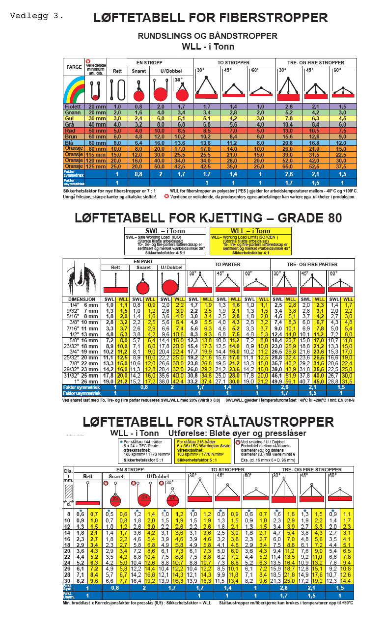 Løftetabell for fiberstropper